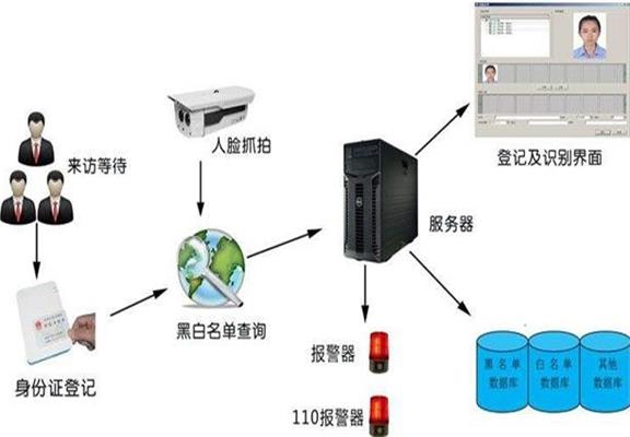 通道閘機廠家介紹人證合一識別系統的性能特點